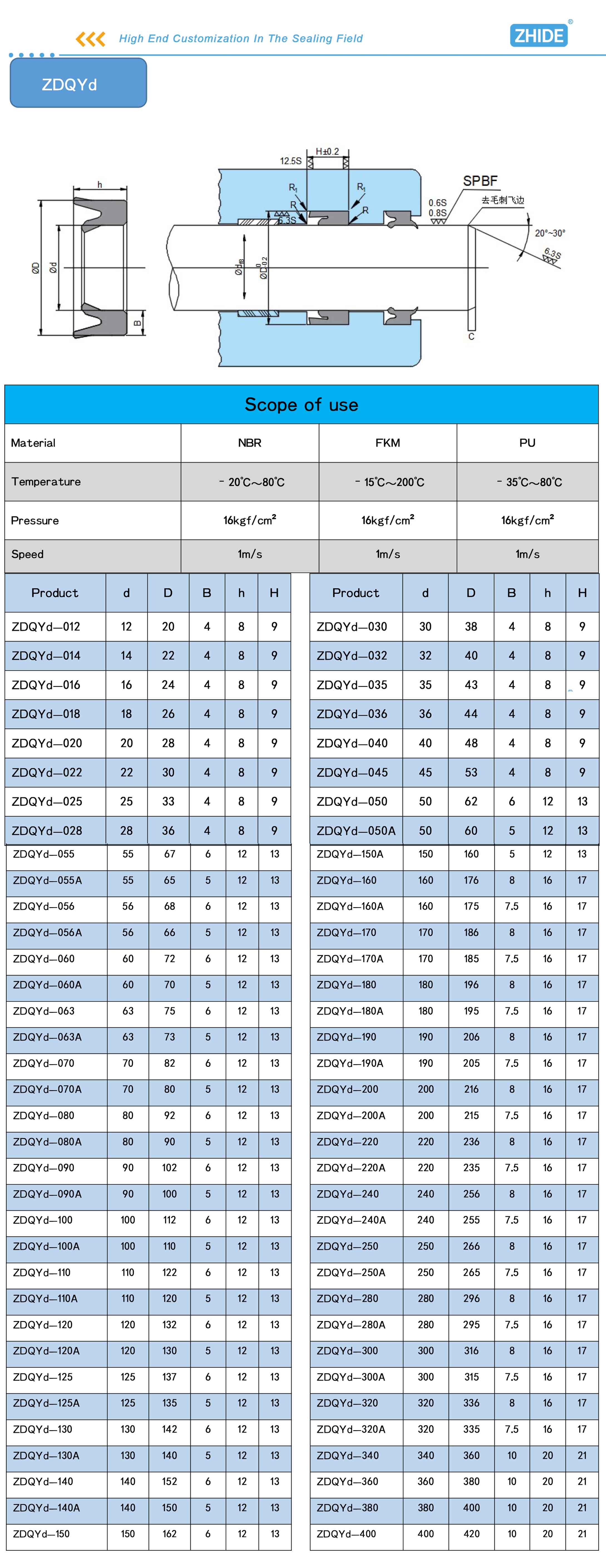 Especificación-1